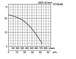 KTV2-80