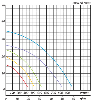 KTVE-curves