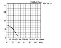 KTVE2-75