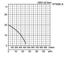 KTVE21-5