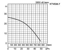 KTVE33-7