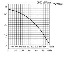 KTVE35-5