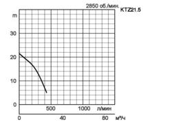 KTZ21-5