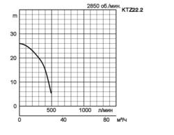 KTZ22-2