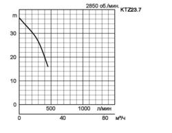 KTZ23-7