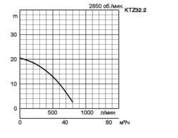 KTZ32-2