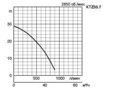 KTZ33-7