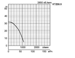 KTZ35-5