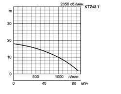 KTZ43-7