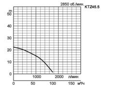 KTZ45-5