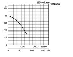 KTZ47-5