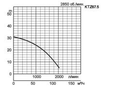 KTZ67-5