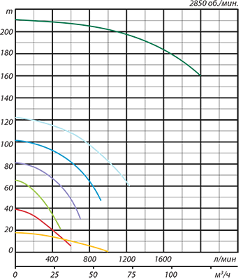 curves_lh-w