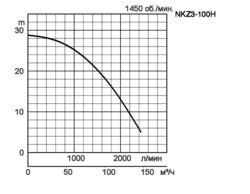 nkz3-100h