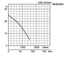 nkz3-80h