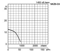 nkz3-c3