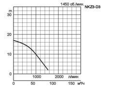 nkz3-d3